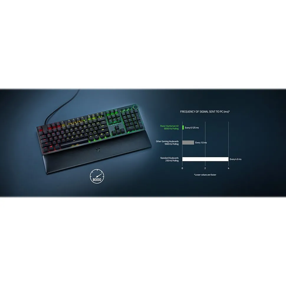 Huntsman V2 Ergonomic Gaming Keyboard, Black (RZ03-03930400-R3U1) | Razer Store