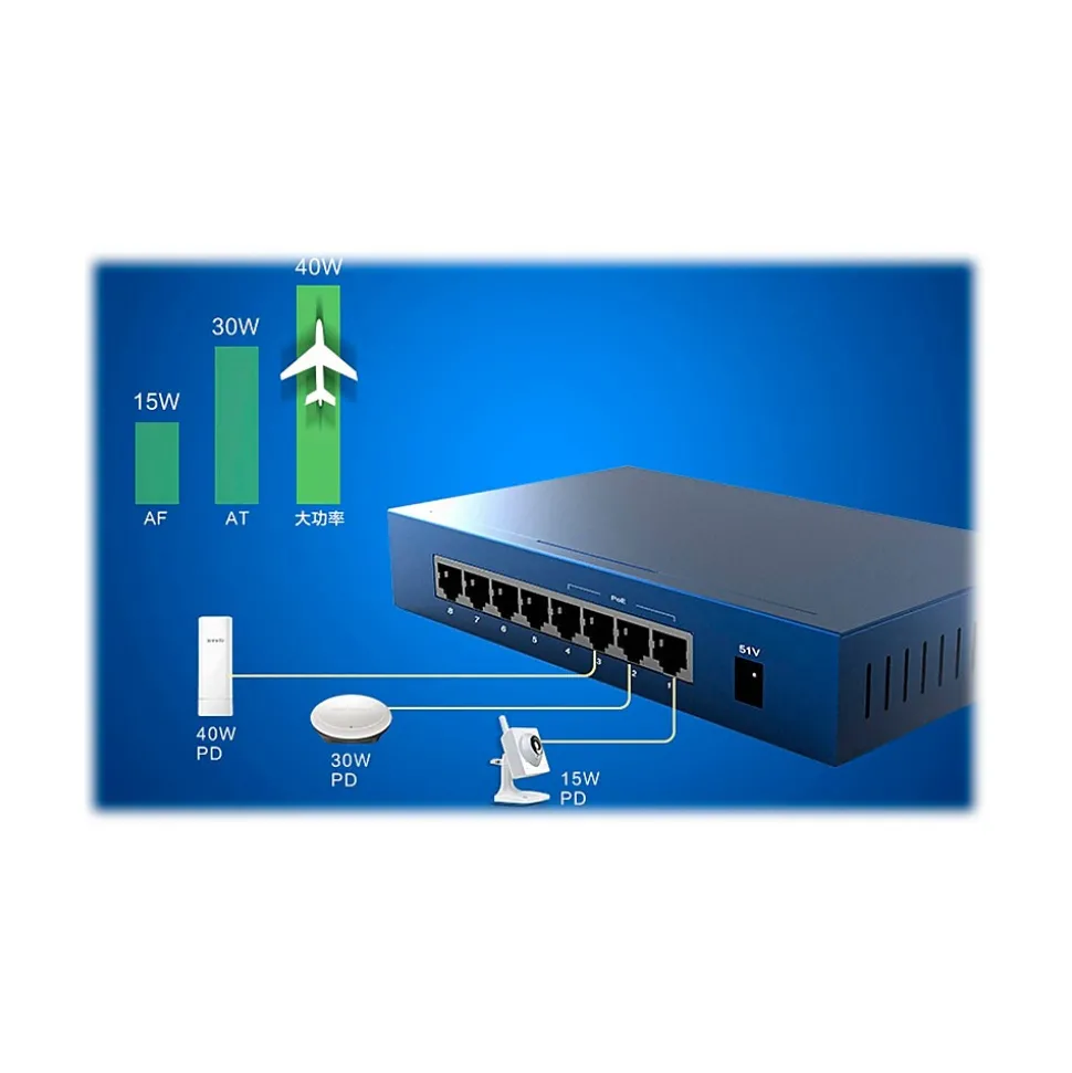 TEF1008P 8-Port Gigabit Ethernet Unmanaged Switch, 10/100 Mbps, Blue (TEF1008P) | Tenda Fashion