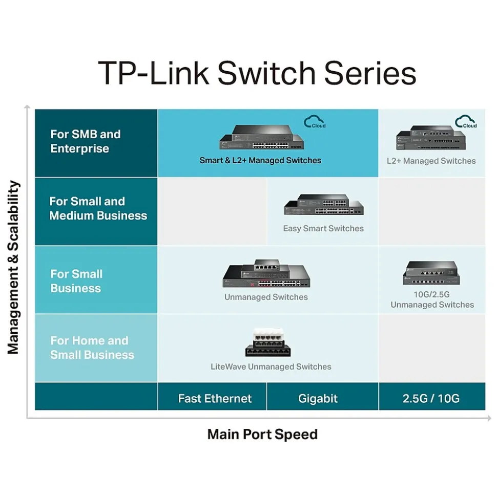 JetStream 24-Port Gigabit Ethernet PoE+ Managed Switch, Black (TL-SG3428MP) | TP-LINK Store